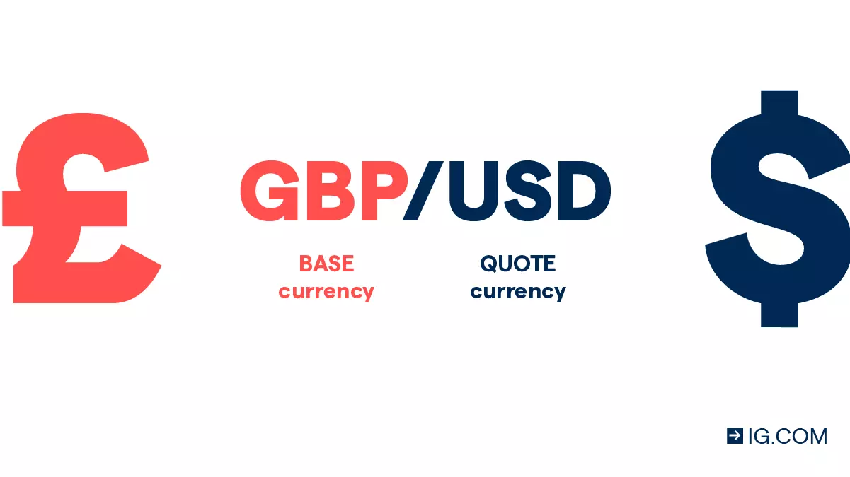 How to trade forex: base currency and quote currency